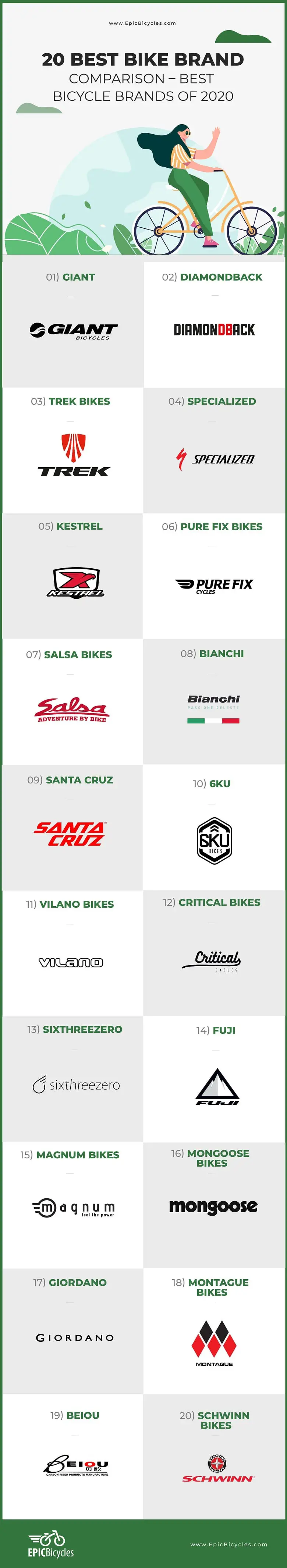 Bike Brands